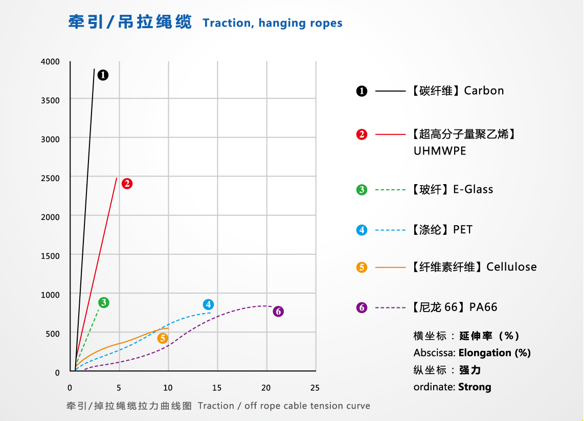 牵引缆绳