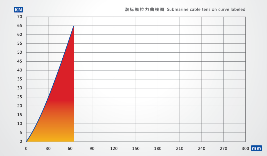 潜标缆绳