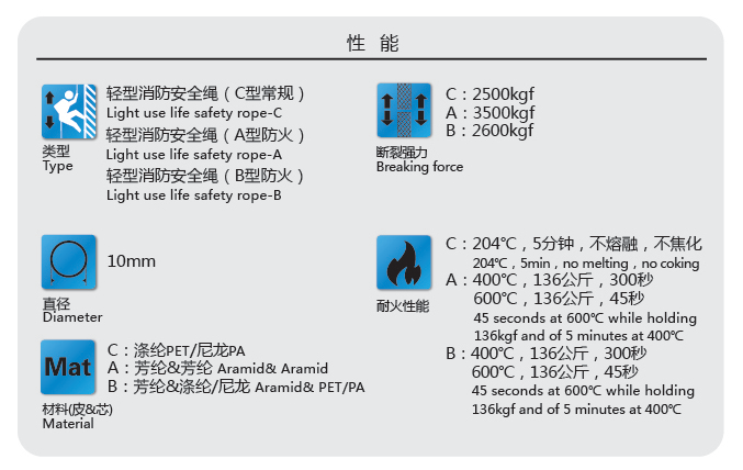 消防安全绳