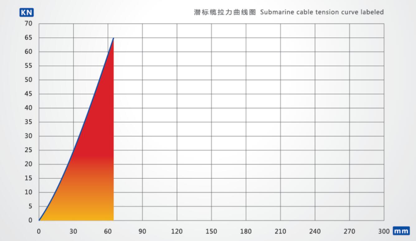 潜标绳