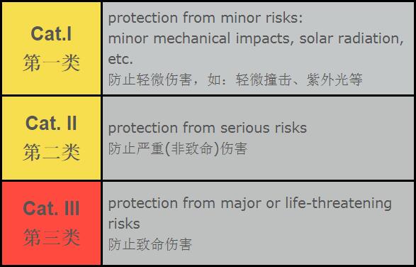 个人保护装备