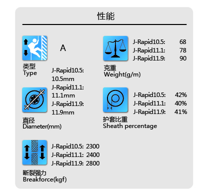 军警特训绳