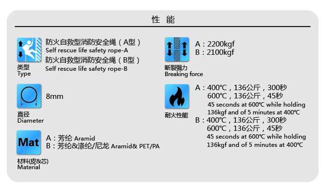 阻燃防火安全绳 芳纶绳