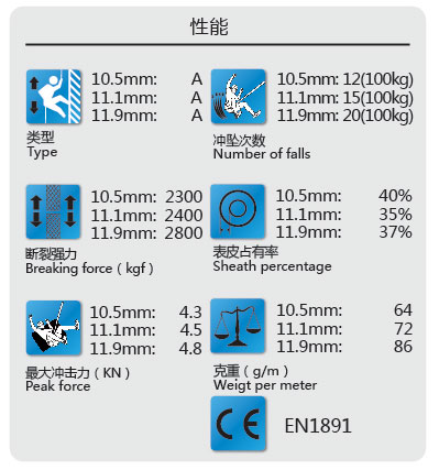 军警训练静力绳