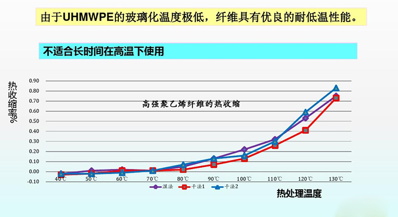 HMPE纤维绳缆