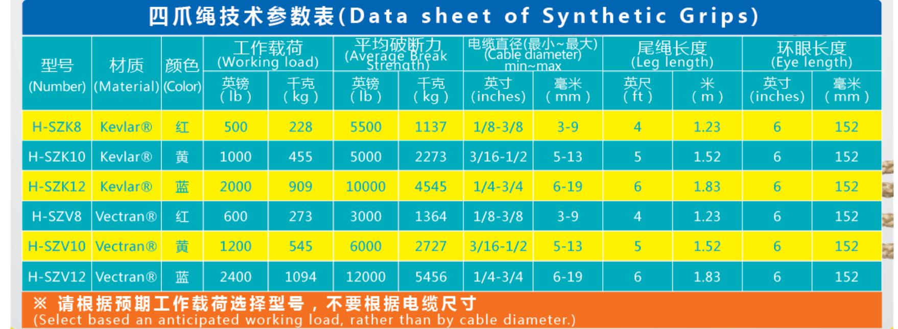 凯夫拉四爪绳