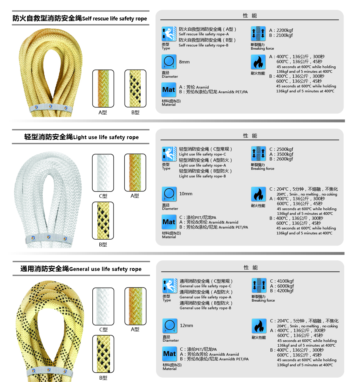 消防安全绳种类