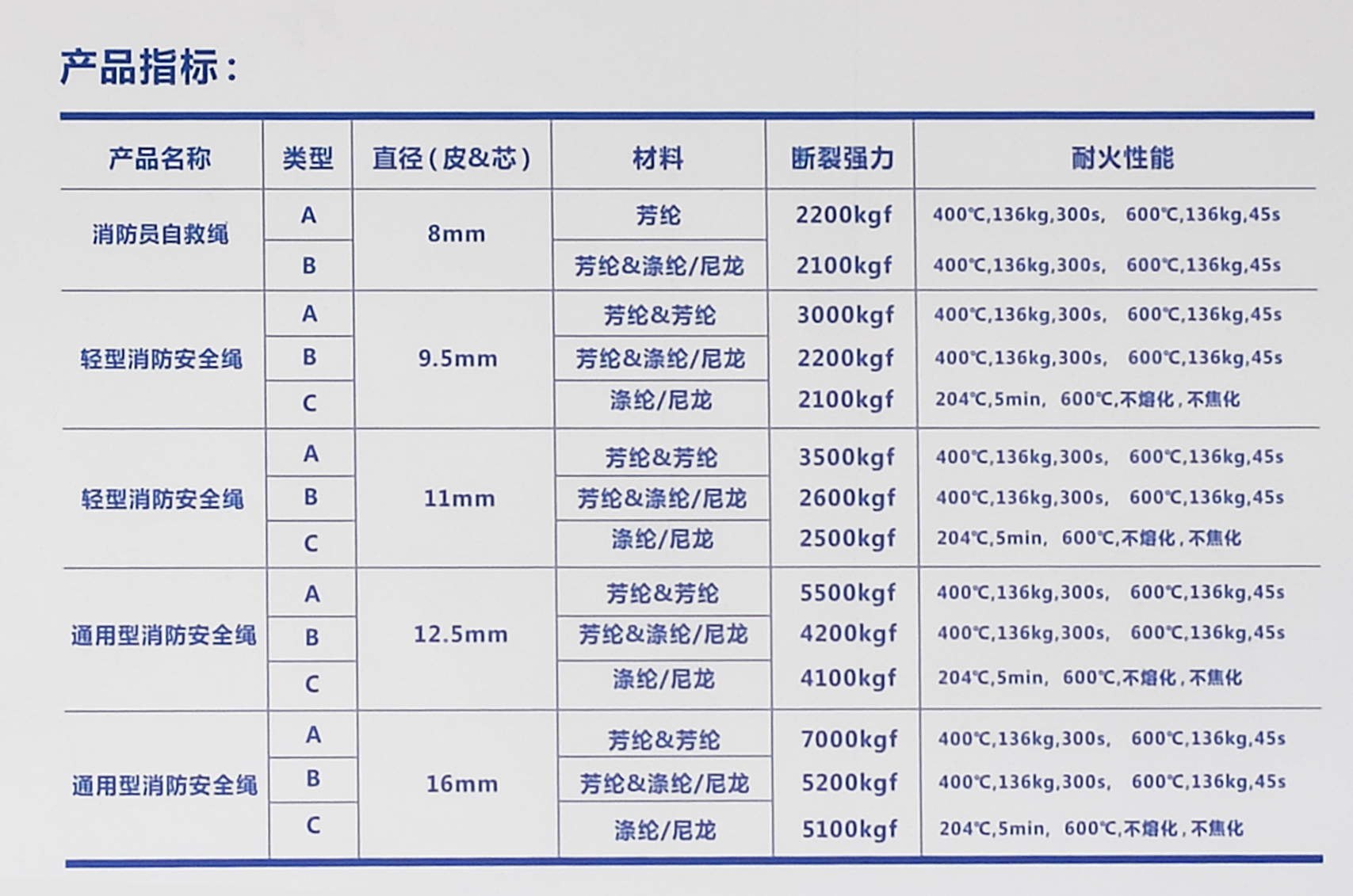 消防安全绳种类