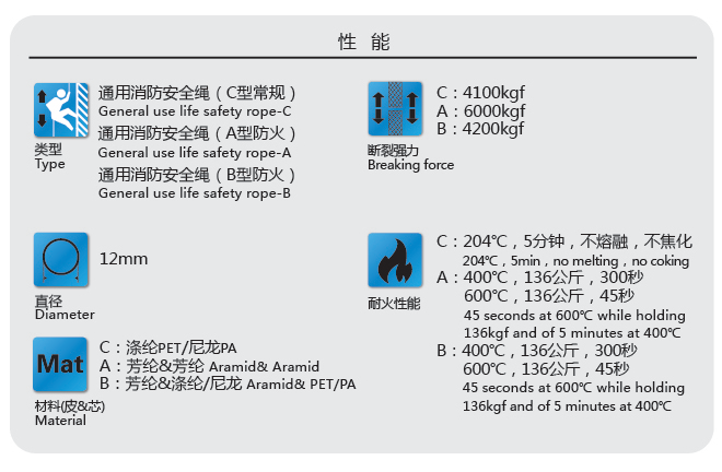 通用型消防安全绳