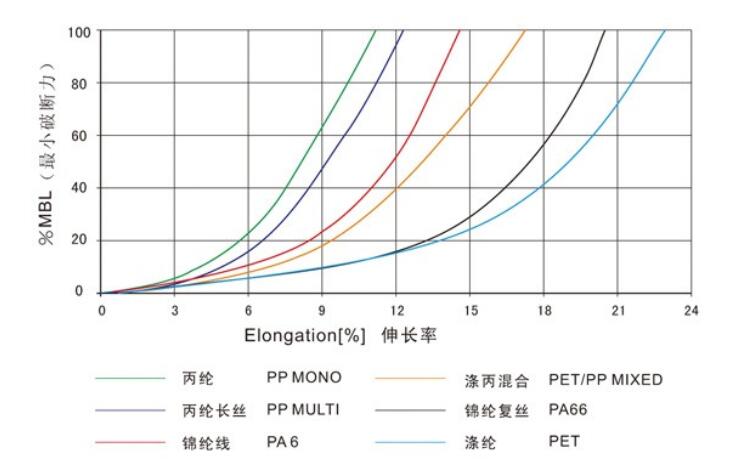 八股绳