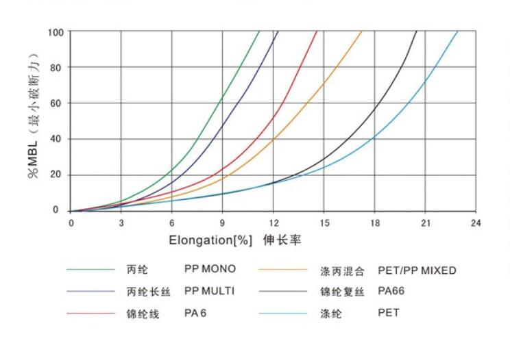 十二股绳