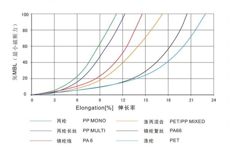 十二股绳