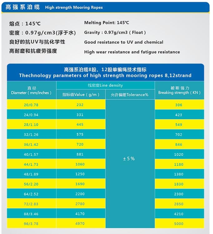 系泊缆绳尾