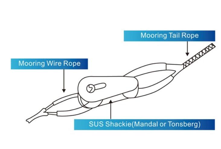 系泊缆绳尾