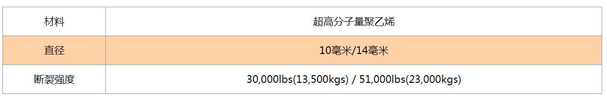 软卸扣