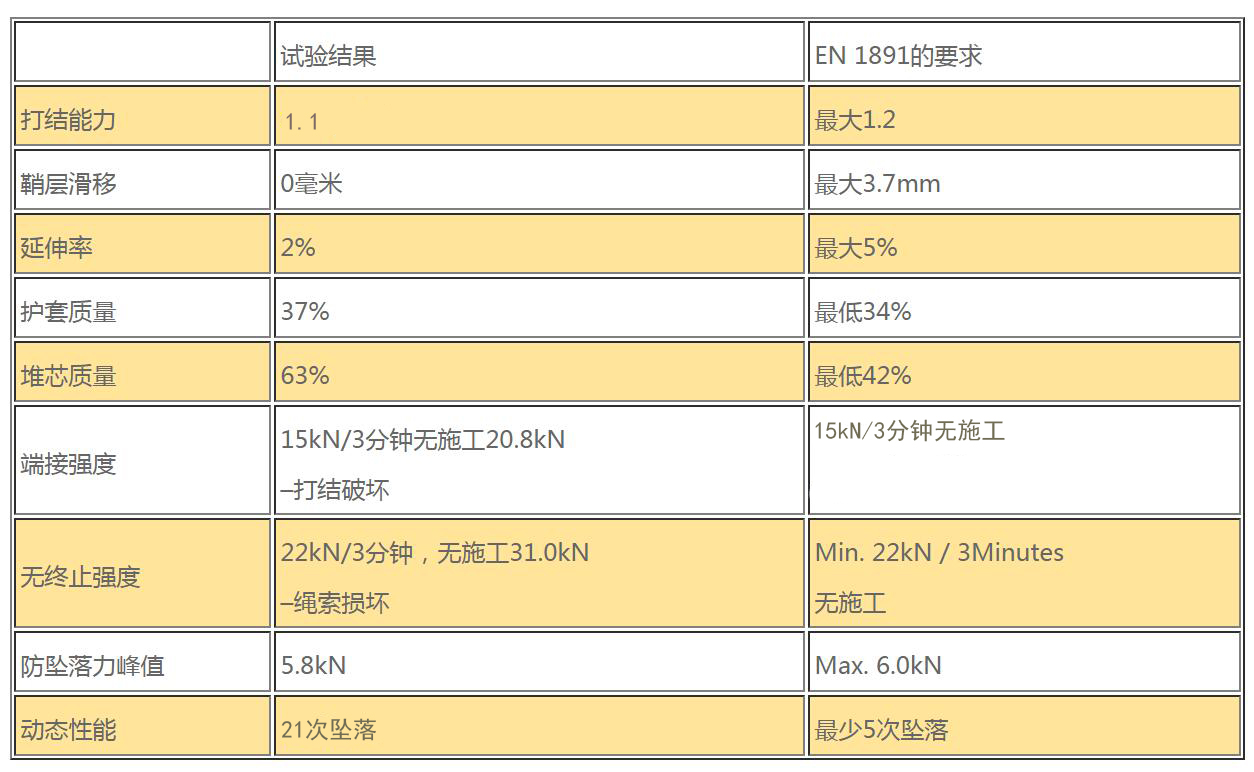 攀岩静力绳