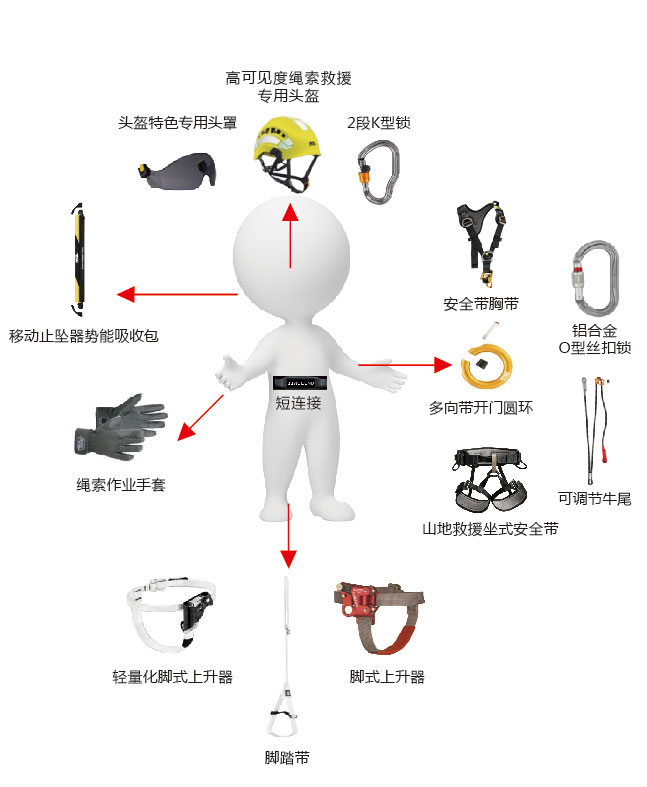 绳索救援装备配备清单