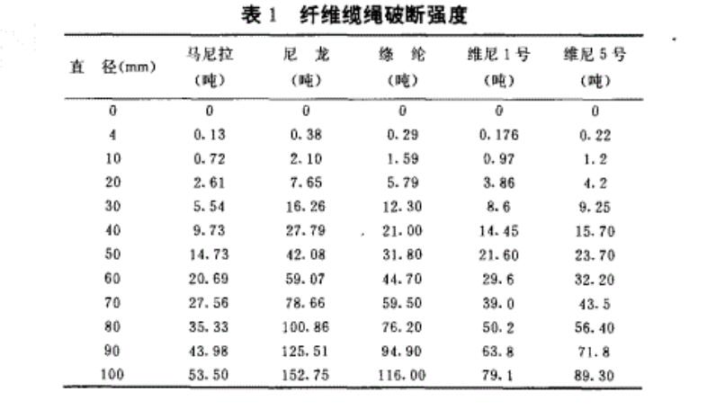 船用缆绳