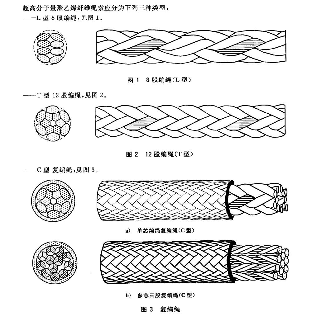 超高分子量聚乙烯绳索