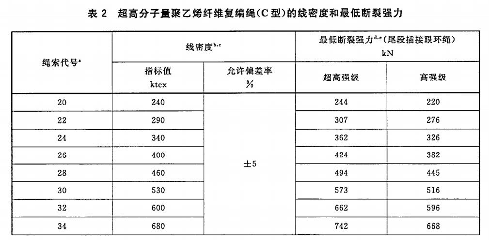 超高分子量聚乙烯缆绳国家标准