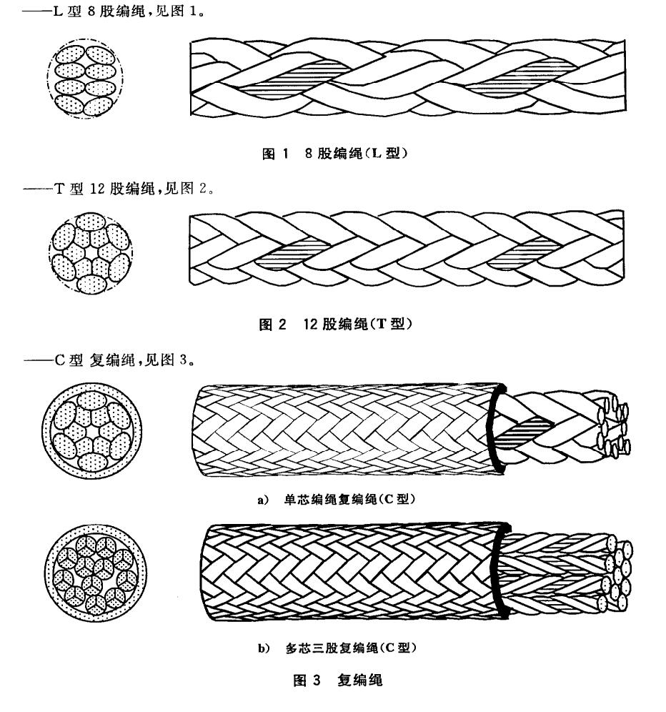 超高分子量聚乙烯缆绳国家标准