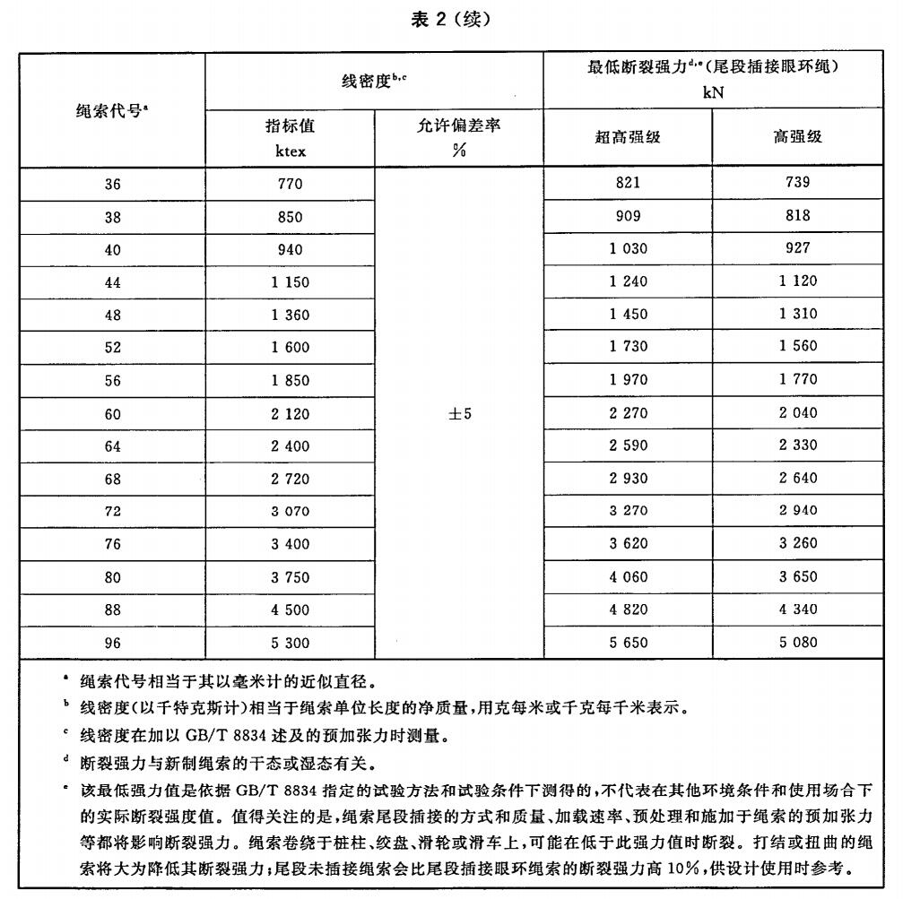 超高分子量聚乙烯缆绳国家标准