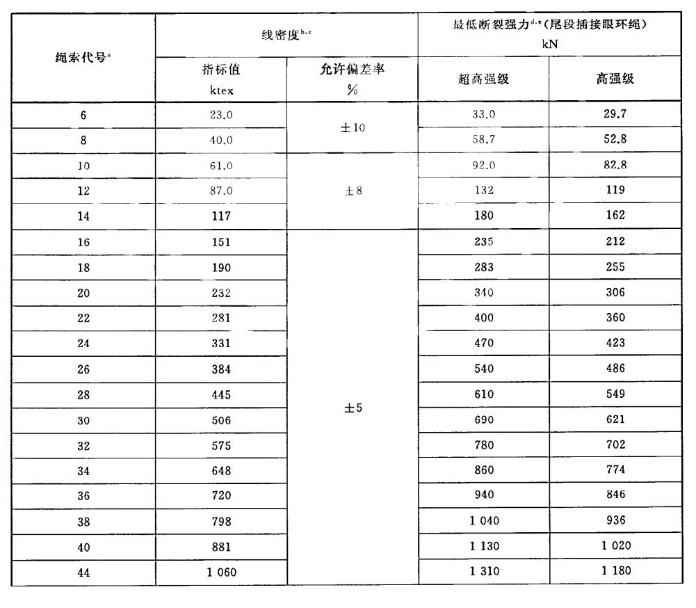 超高分子量聚乙烯缆绳国家标准