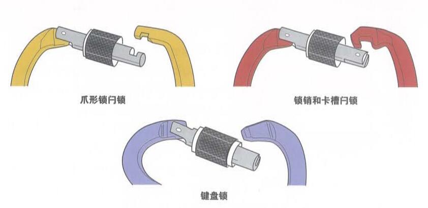 安全钩闩锁的型号