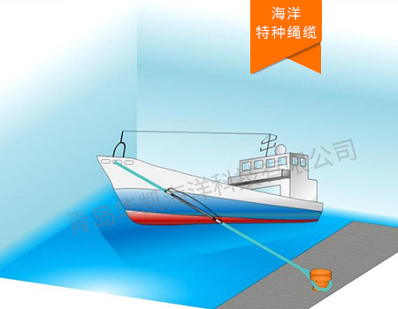 弹性锚索-船舶系泊橡胶减震系统